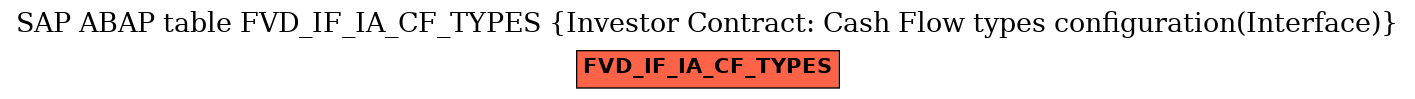 E-R Diagram for table FVD_IF_IA_CF_TYPES (Investor Contract: Cash Flow types configuration(Interface))