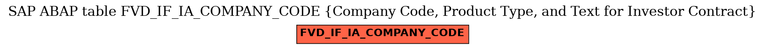 E-R Diagram for table FVD_IF_IA_COMPANY_CODE (Company Code, Product Type, and Text for Investor Contract)