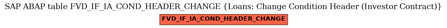 E-R Diagram for table FVD_IF_IA_COND_HEADER_CHANGE (Loans: Change Condition Header (Investor Contract))