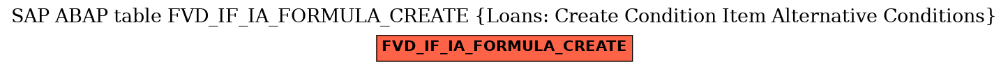 E-R Diagram for table FVD_IF_IA_FORMULA_CREATE (Loans: Create Condition Item Alternative Conditions)