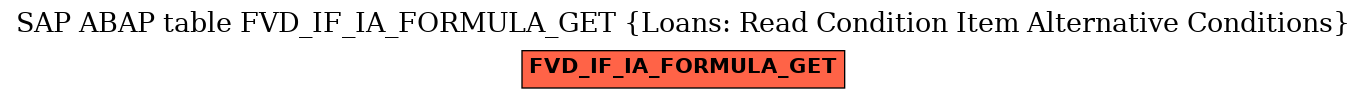 E-R Diagram for table FVD_IF_IA_FORMULA_GET (Loans: Read Condition Item Alternative Conditions)