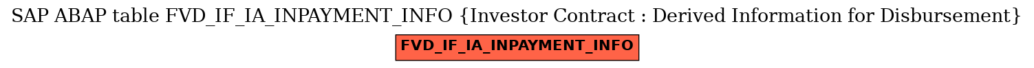 E-R Diagram for table FVD_IF_IA_INPAYMENT_INFO (Investor Contract : Derived Information for Disbursement)