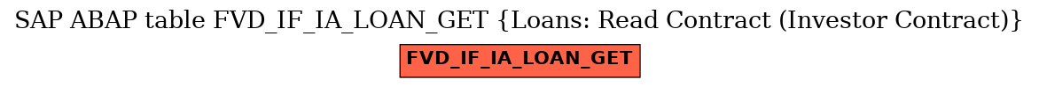 E-R Diagram for table FVD_IF_IA_LOAN_GET (Loans: Read Contract (Investor Contract))