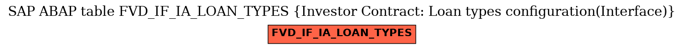 E-R Diagram for table FVD_IF_IA_LOAN_TYPES (Investor Contract: Loan types configuration(Interface))