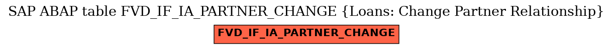 E-R Diagram for table FVD_IF_IA_PARTNER_CHANGE (Loans: Change Partner Relationship)