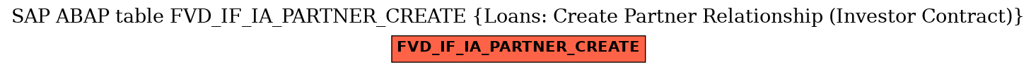 E-R Diagram for table FVD_IF_IA_PARTNER_CREATE (Loans: Create Partner Relationship (Investor Contract))