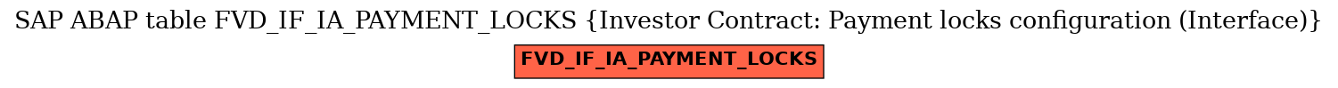 E-R Diagram for table FVD_IF_IA_PAYMENT_LOCKS (Investor Contract: Payment locks configuration (Interface))