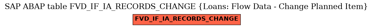 E-R Diagram for table FVD_IF_IA_RECORDS_CHANGE (Loans: Flow Data - Change Planned Item)