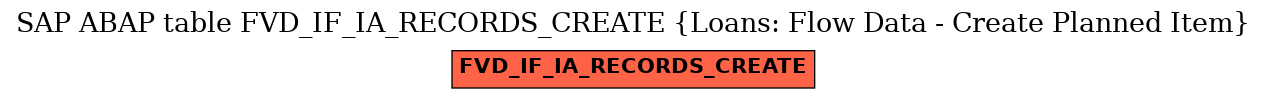 E-R Diagram for table FVD_IF_IA_RECORDS_CREATE (Loans: Flow Data - Create Planned Item)