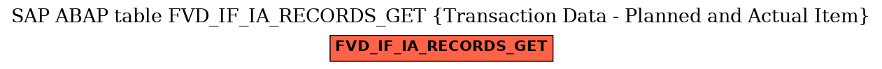 E-R Diagram for table FVD_IF_IA_RECORDS_GET (Transaction Data - Planned and Actual Item)