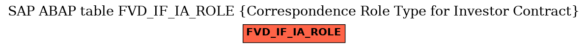 E-R Diagram for table FVD_IF_IA_ROLE (Correspondence Role Type for Investor Contract)