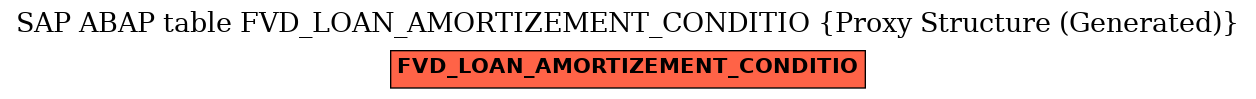 E-R Diagram for table FVD_LOAN_AMORTIZEMENT_CONDITIO (Proxy Structure (Generated))