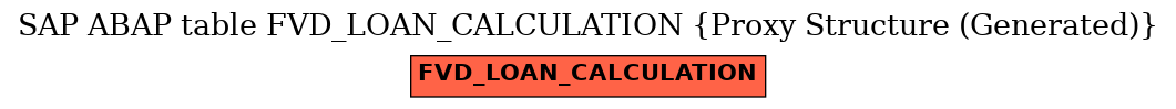 E-R Diagram for table FVD_LOAN_CALCULATION (Proxy Structure (Generated))