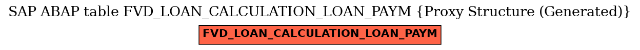 E-R Diagram for table FVD_LOAN_CALCULATION_LOAN_PAYM (Proxy Structure (Generated))