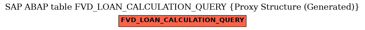 E-R Diagram for table FVD_LOAN_CALCULATION_QUERY (Proxy Structure (Generated))