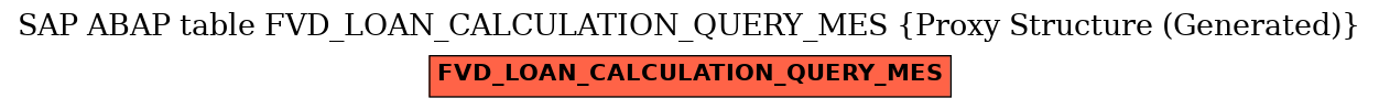 E-R Diagram for table FVD_LOAN_CALCULATION_QUERY_MES (Proxy Structure (Generated))