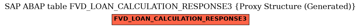 E-R Diagram for table FVD_LOAN_CALCULATION_RESPONSE3 (Proxy Structure (Generated))