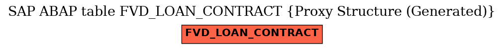 E-R Diagram for table FVD_LOAN_CONTRACT (Proxy Structure (Generated))