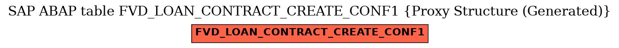 E-R Diagram for table FVD_LOAN_CONTRACT_CREATE_CONF1 (Proxy Structure (Generated))