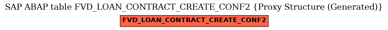 E-R Diagram for table FVD_LOAN_CONTRACT_CREATE_CONF2 (Proxy Structure (Generated))