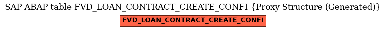 E-R Diagram for table FVD_LOAN_CONTRACT_CREATE_CONFI (Proxy Structure (Generated))