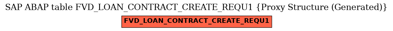 E-R Diagram for table FVD_LOAN_CONTRACT_CREATE_REQU1 (Proxy Structure (Generated))