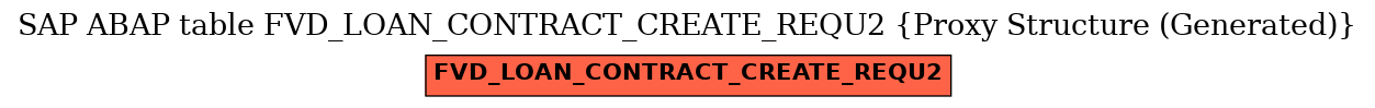 E-R Diagram for table FVD_LOAN_CONTRACT_CREATE_REQU2 (Proxy Structure (Generated))