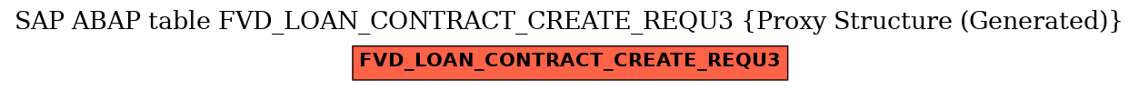 E-R Diagram for table FVD_LOAN_CONTRACT_CREATE_REQU3 (Proxy Structure (Generated))