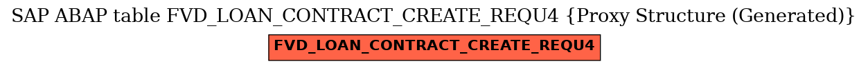 E-R Diagram for table FVD_LOAN_CONTRACT_CREATE_REQU4 (Proxy Structure (Generated))