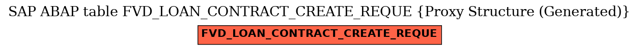 E-R Diagram for table FVD_LOAN_CONTRACT_CREATE_REQUE (Proxy Structure (Generated))