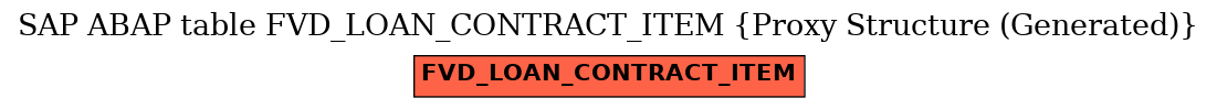 E-R Diagram for table FVD_LOAN_CONTRACT_ITEM (Proxy Structure (Generated))