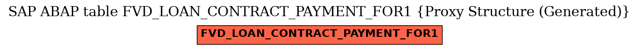 E-R Diagram for table FVD_LOAN_CONTRACT_PAYMENT_FOR1 (Proxy Structure (Generated))