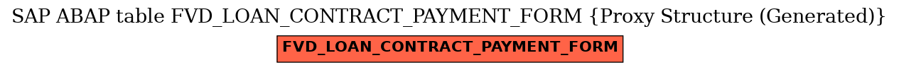 E-R Diagram for table FVD_LOAN_CONTRACT_PAYMENT_FORM (Proxy Structure (Generated))