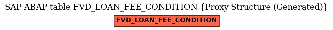 E-R Diagram for table FVD_LOAN_FEE_CONDITION (Proxy Structure (Generated))