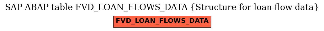E-R Diagram for table FVD_LOAN_FLOWS_DATA (Structure for loan flow data)