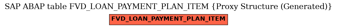 E-R Diagram for table FVD_LOAN_PAYMENT_PLAN_ITEM (Proxy Structure (Generated))
