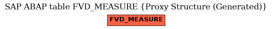 E-R Diagram for table FVD_MEASURE (Proxy Structure (Generated))