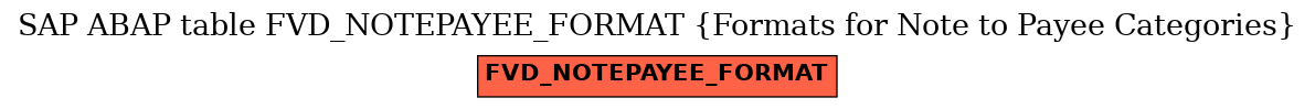 E-R Diagram for table FVD_NOTEPAYEE_FORMAT (Formats for Note to Payee Categories)