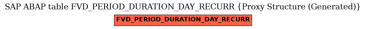E-R Diagram for table FVD_PERIOD_DURATION_DAY_RECURR (Proxy Structure (Generated))