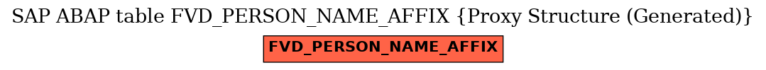 E-R Diagram for table FVD_PERSON_NAME_AFFIX (Proxy Structure (Generated))