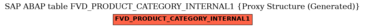 E-R Diagram for table FVD_PRODUCT_CATEGORY_INTERNAL1 (Proxy Structure (Generated))