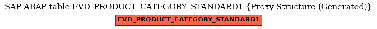 E-R Diagram for table FVD_PRODUCT_CATEGORY_STANDARD1 (Proxy Structure (Generated))