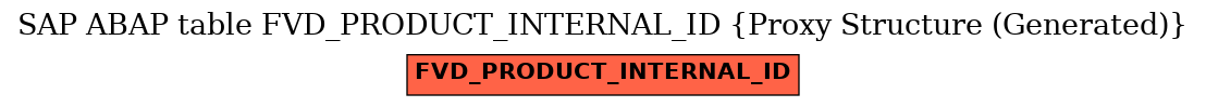 E-R Diagram for table FVD_PRODUCT_INTERNAL_ID (Proxy Structure (Generated))