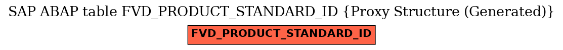 E-R Diagram for table FVD_PRODUCT_STANDARD_ID (Proxy Structure (Generated))