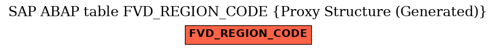 E-R Diagram for table FVD_REGION_CODE (Proxy Structure (Generated))