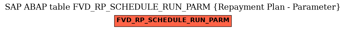 E-R Diagram for table FVD_RP_SCHEDULE_RUN_PARM (Repayment Plan - Parameter)