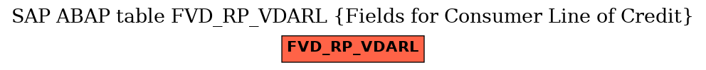 E-R Diagram for table FVD_RP_VDARL (Fields for Consumer Line of Credit)