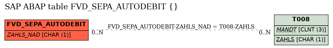 E-R Diagram for table FVD_SEPA_AUTODEBIT ()