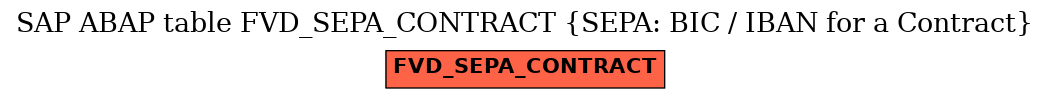 E-R Diagram for table FVD_SEPA_CONTRACT (SEPA: BIC / IBAN for a Contract)