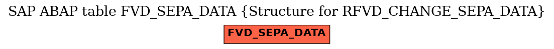 E-R Diagram for table FVD_SEPA_DATA (Structure for RFVD_CHANGE_SEPA_DATA)